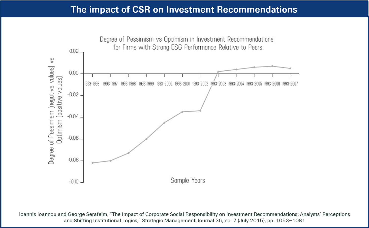 Shifting investment recomendations: From pessimistic to optimistic