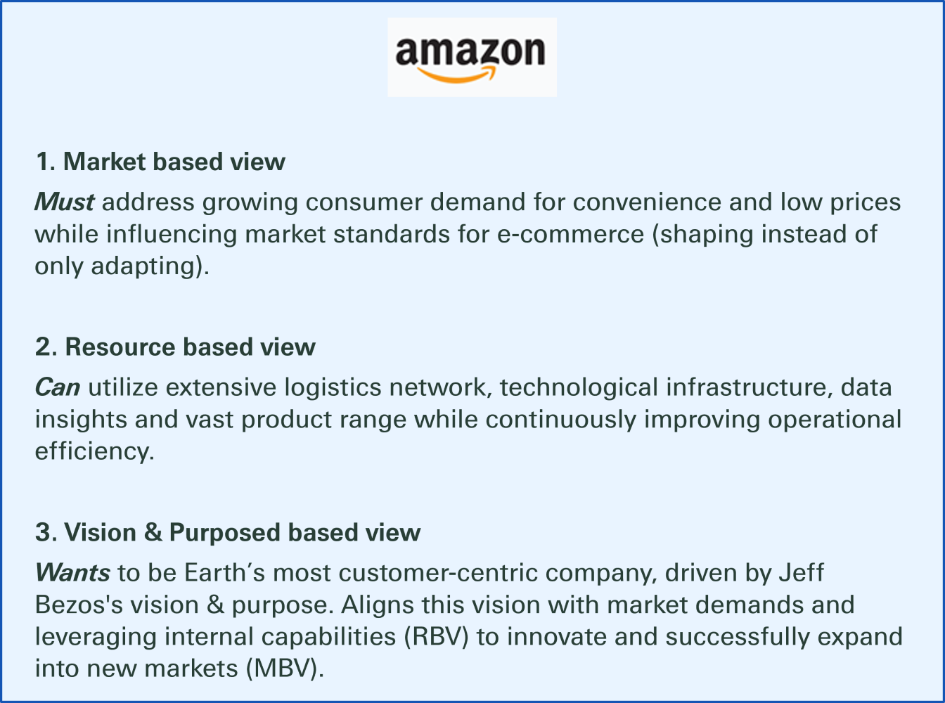 Amazon's strategic paradigms