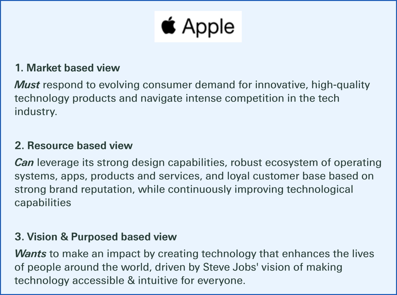 Apple's strategic paradigms