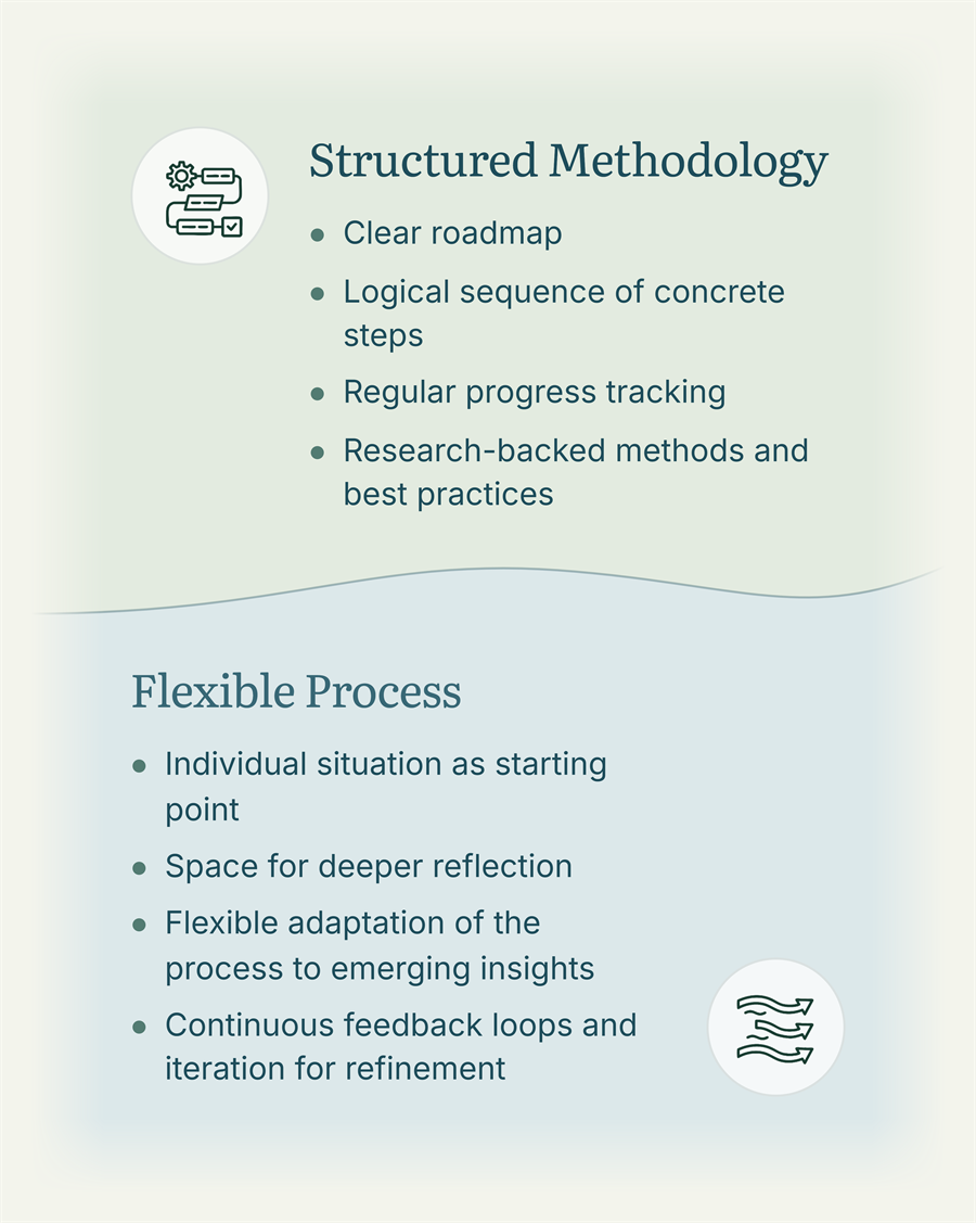 Applying a structured methodology within a flexible process