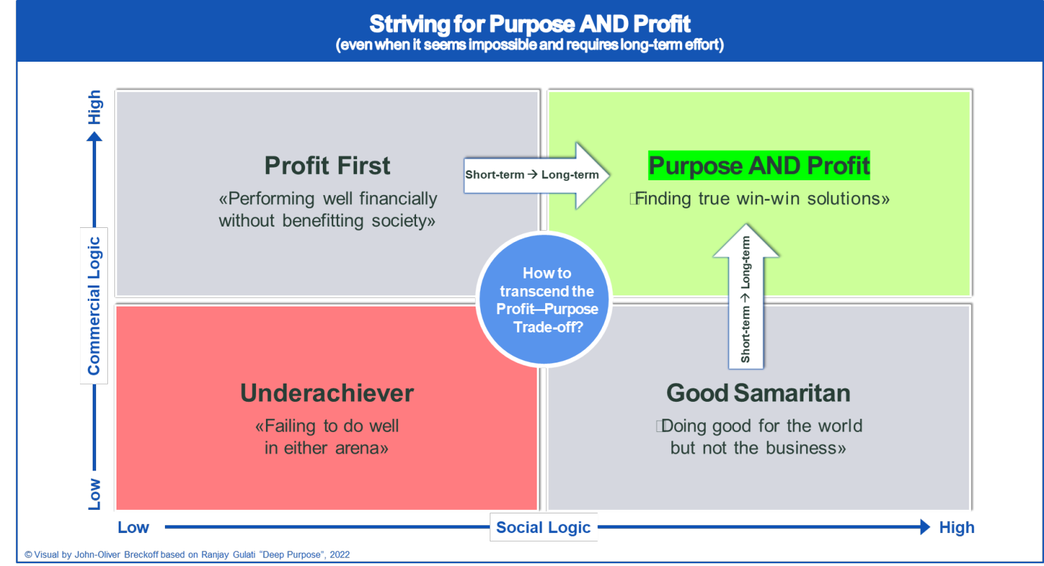 Purpose and Profit Trade-off by Ranjay Gulati